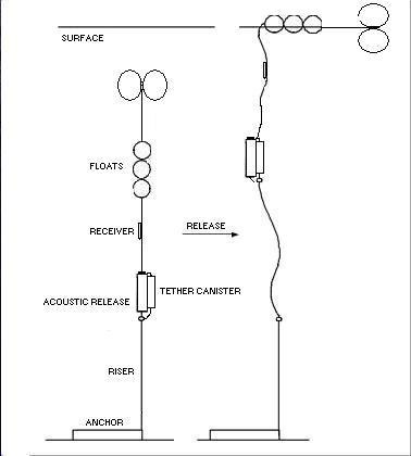 Aus. mooring design graphic