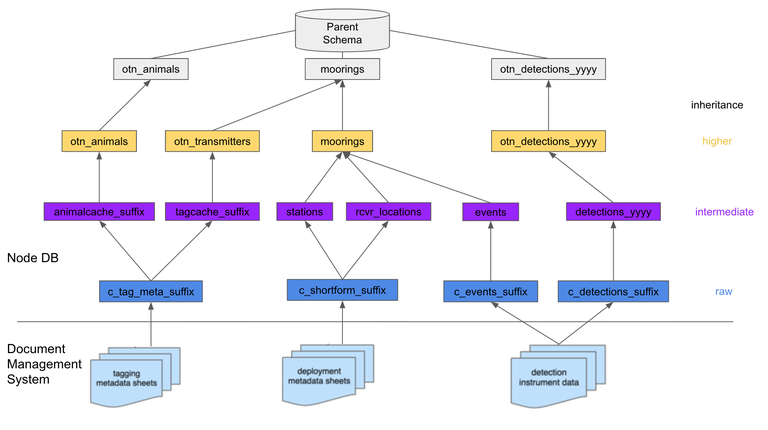 updated_db_workflow_diagram.png